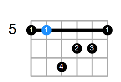 DmMaj7 Chord